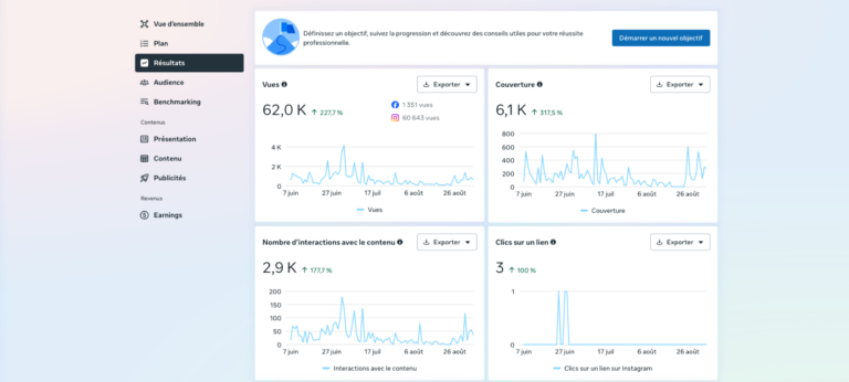 Tableau de bord de mesure d'audience et d'interactions